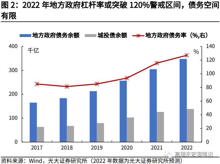 高瑞东 赵格格:从部委工作会议看2023年经济重点