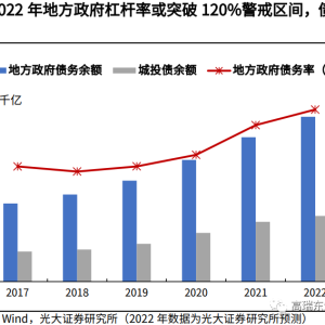 高瑞东 赵格格:从部委工作会议看2023年经济重点